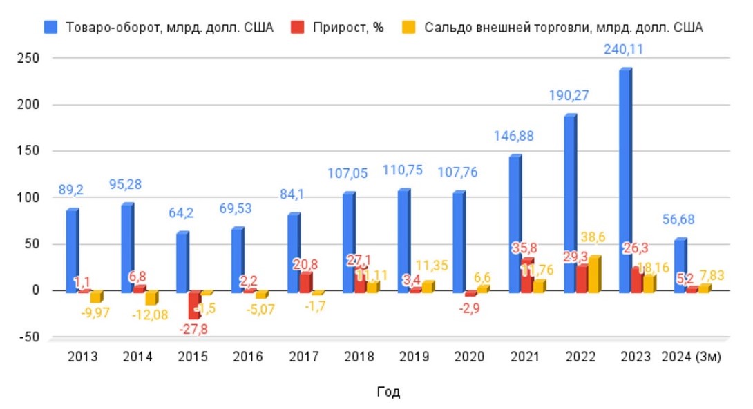 Россия - Китай: что скрывается за красивыми цифрами